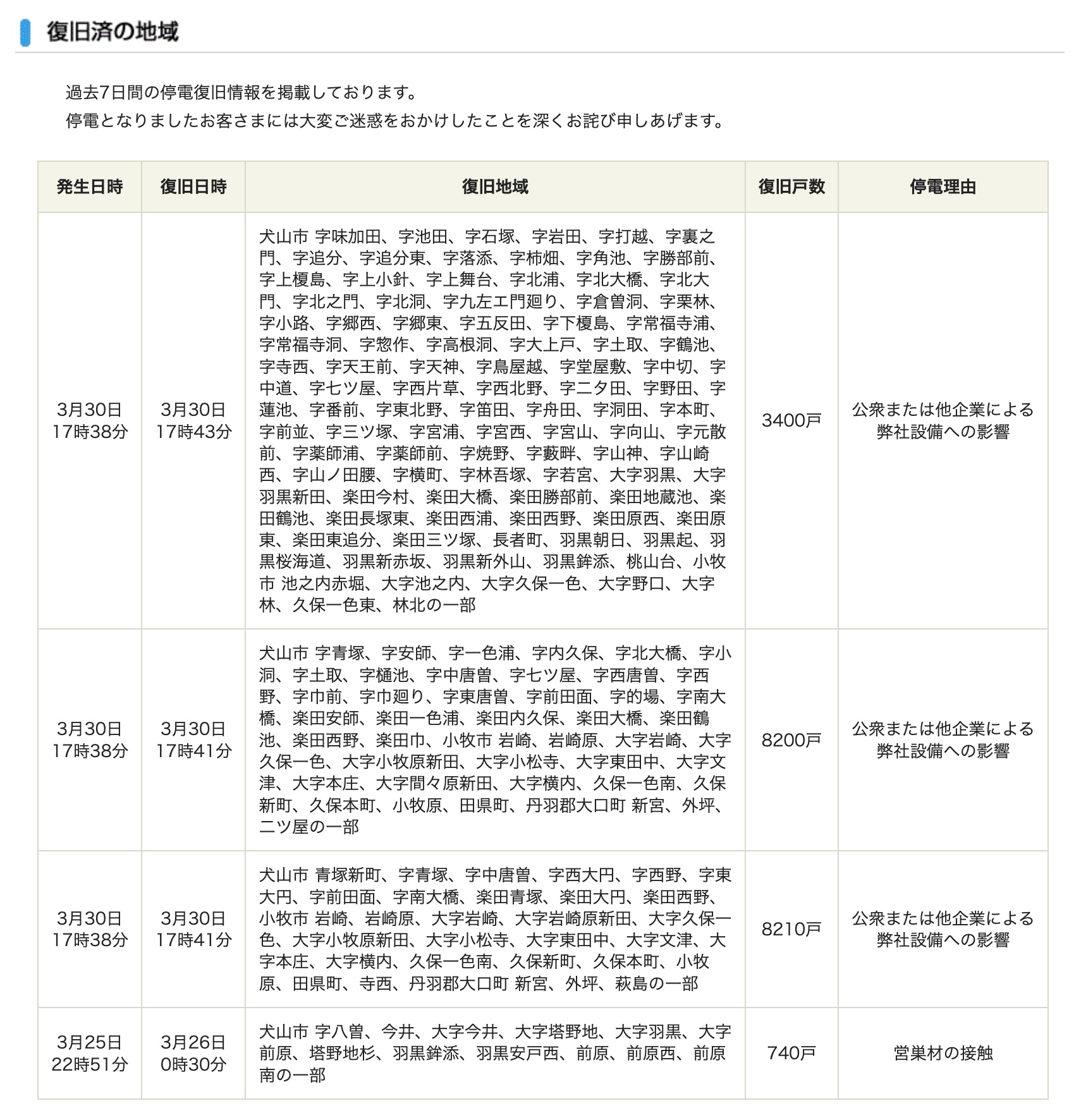昨日3月30日時17時台に愛知県の犬山市と小牧市で停電。  名鉄小牧線楽田駅の付近の鉄塔に人(外国人？)が登ったのが原因ではないかという情報を見た。  公開されている停電原因は「公衆または他企業による弊社設備への影響」  中部電力パワーグリッド｜停電情報  