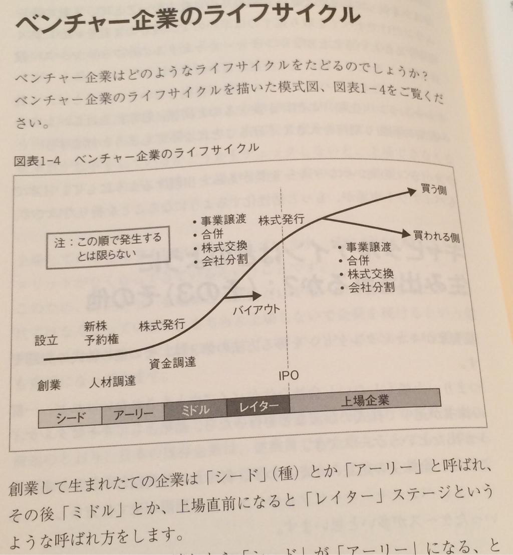 ベンチャー企業のライフサイクル。シード、アーリー、ミドル、レイター、上場企業。 起業のファイナンス ベンチャーにとって一番大切なこと / 磯崎哲也 ベンチャー企業のライフサイクル。シード、アーリー、ミドル、レイター、上場企業。 起業のファイナンス ベンチャーにとって一番大切なこと / 磯崎哲也