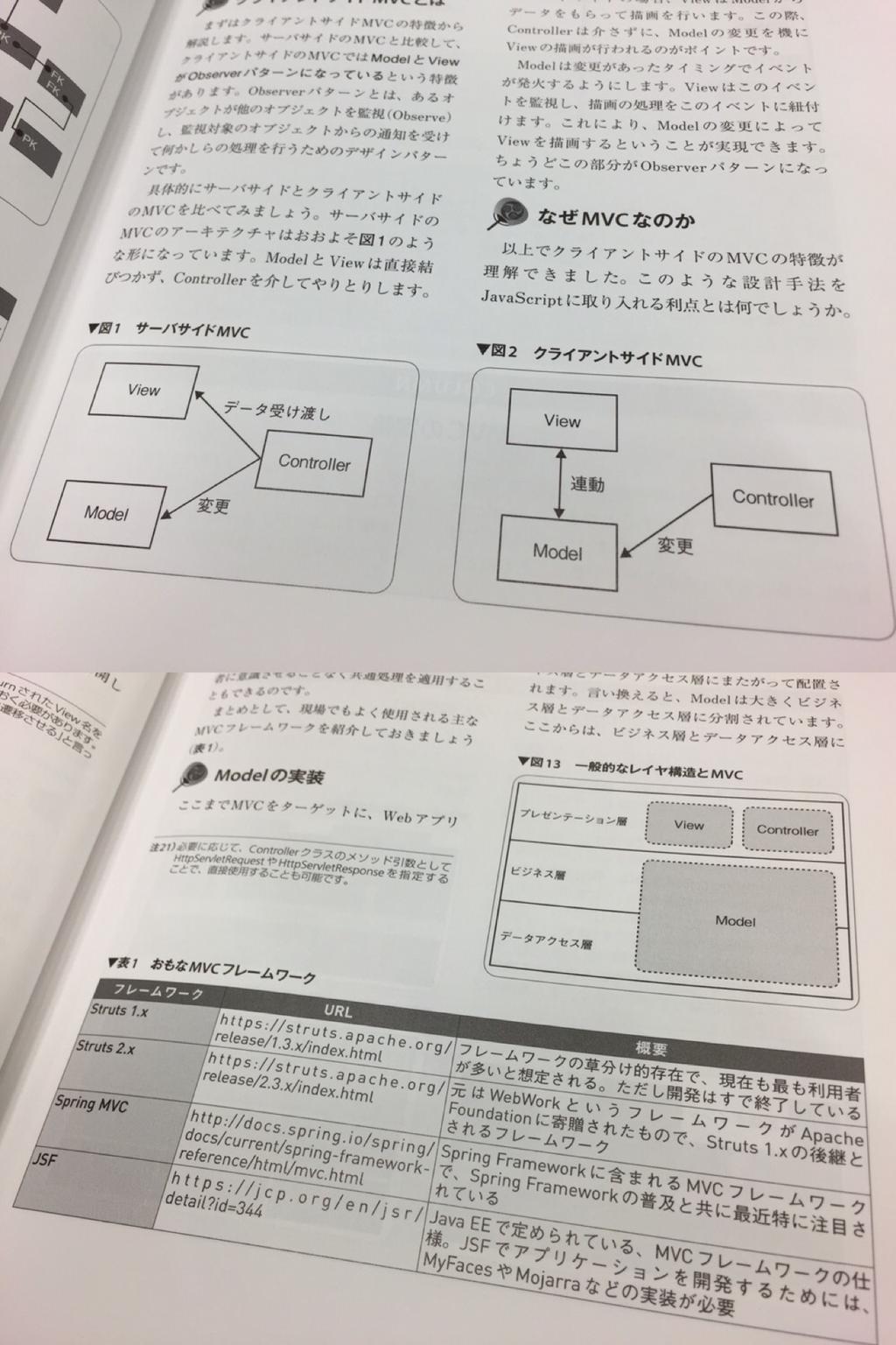 ソフトウェアのレイヤー構造とMVC Software Design 2014年4月号 なぜMVCモデルは誤解されるのか? ソフトウェアのレイヤー構造とMVC Software Design 2014年4月号 なぜMVCモデルは誤解されるのか?