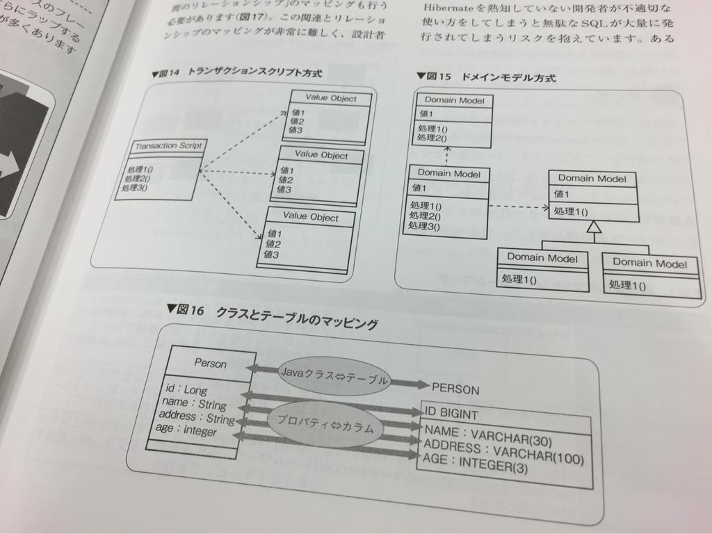 ビジネスロジック層の実装方式。処理とデータを分離するトランザクションスクリプト方式。処理とデータの両方を持つオブジェクトを使うドメインモデル方式。 Software Design 2014年4月号 なぜMVCモデルは誤解されるのか? ビジネスロジック層の実装方式。処理とデータを分離するトランザクションスクリプト方式。処理とデータの両方を持つオブジェクトを使うドメインモデル方式。 Software Design 2014年4月号 なぜMVCモデルは誤解されるのか?
