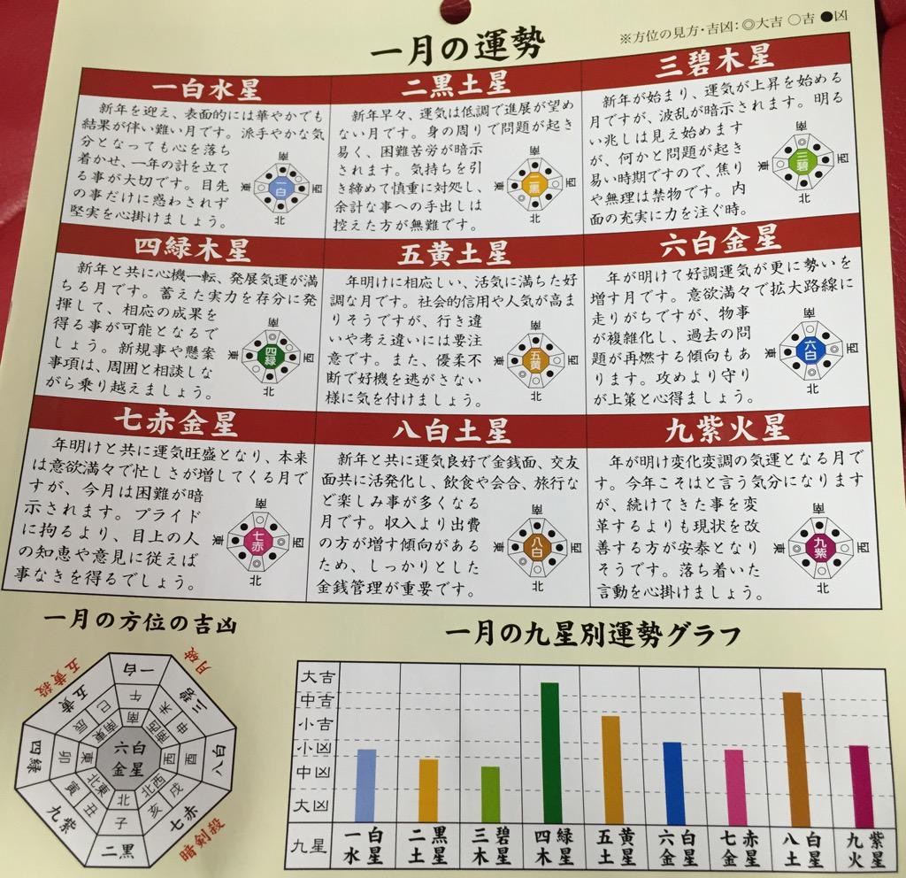 ダイソー 平成二十七年 九星運勢カレンダー 一月の運勢 ダイソー 平成二十七年 九星運勢カレンダー 一月の運勢