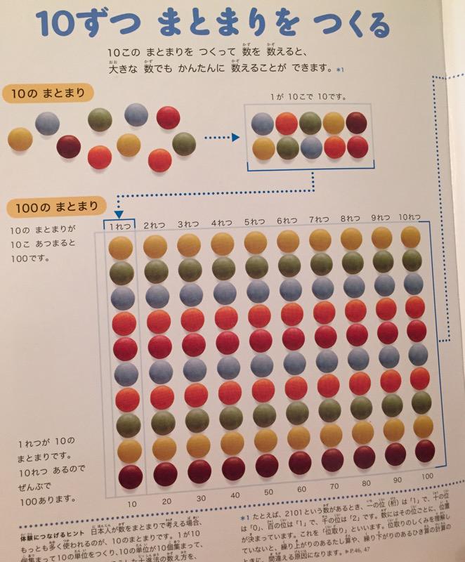 10ずつ まとまりを つくる。10進数。 かず・かたちの図鑑 (小学館の子ども図鑑 プレNEO) 10ずつ まとまりを つくる。10進数。 かず・かたちの図鑑 (小学館の子ども図鑑 プレNEO)