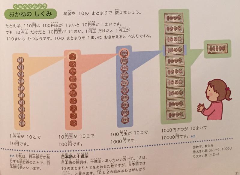 おかねのしくみ。1円玉が10個で10円。10円玉が10個で100円。 かず・かたちの図鑑 (小学館の子ども図鑑 プレNEO) おかねのしくみ。1円玉が10個で10円。10円玉が10個で100円。 かず・かたちの図鑑 (小学館の子ども図鑑 プレNEO)