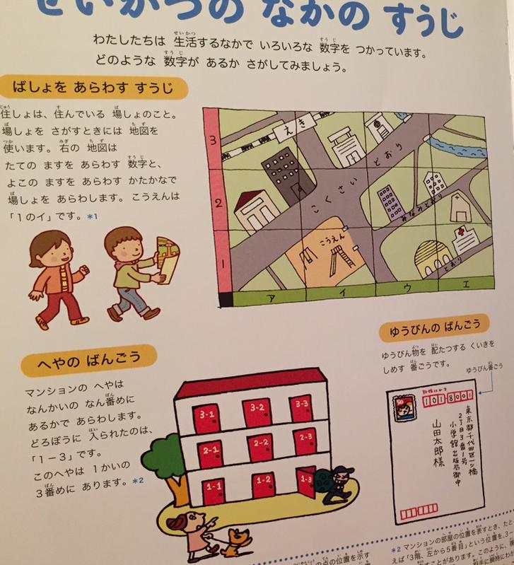 せいかつのなかのすうじ。地図には縦と横のマスを表す数字がある。マンションの部屋は何階の何番目にあるかで表す。郵便番号は配達する区域を示す番号。 かず・かたちの図鑑 (小学館の子ども図鑑 プレNEO) せいかつのなかのすうじ。地図には縦と横のマスを表す数字がある。マンションの部屋は何階の何番目にあるかで表す。郵便番号は配達する区域を示す番号。 かず・かたちの図鑑 (小学館の子ども図鑑 プレNEO)
