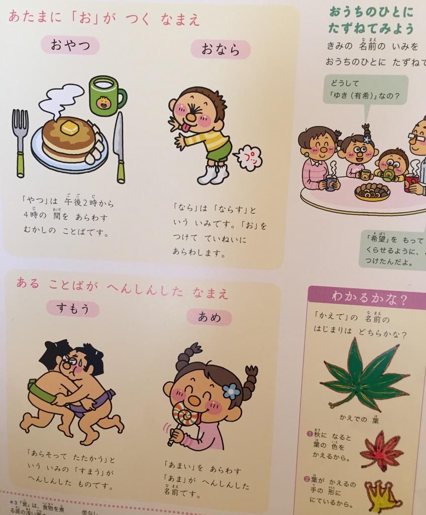 なまえのはじまりをしらべよう おなら = お + なら (鳴らすという意味) おやつ = お + やつ (午後2時から4時の間をあらわす昔の言葉) こくごの図鑑(子ども図鑑プレNEO) なまえのはじまりをしらべよう おなら = お + なら (鳴らすという意味) おやつ = お + やつ (午後2時から4時の間をあらわす昔の言葉) こくごの図鑑(子ども図鑑プレNEO)