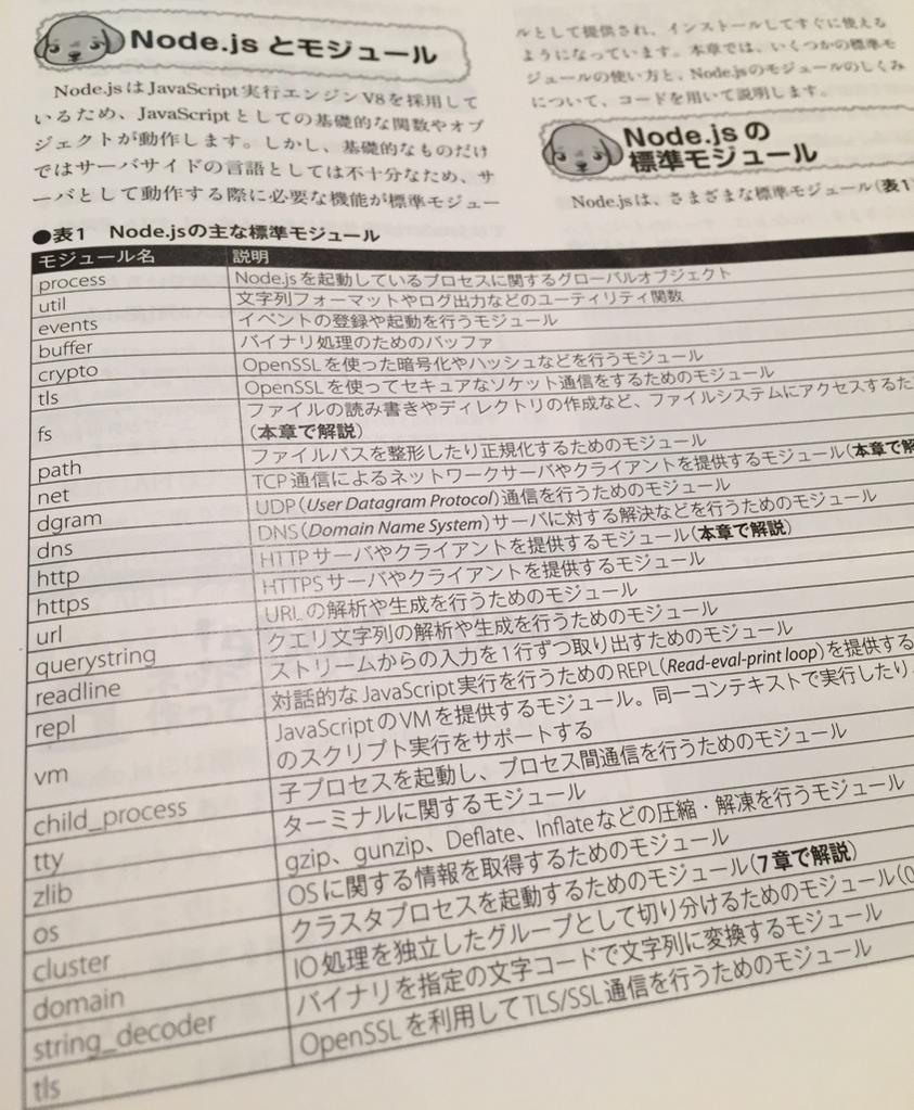 Node.js の主な標準モジュール。最初から付属しているライブラリ util, events, fs, path, http, url, readline など JavaScript 徹底攻略(WEB+DB PRESS plus) Node.js の主な標準モジュール。最初から付属しているライブラリ util, events, fs, path, http, url, readline など JavaScript 徹底攻略(WEB+DB PRESS plus)