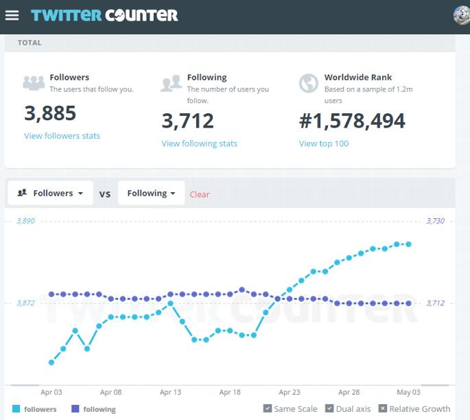 Twitter Counter Twitter Counter