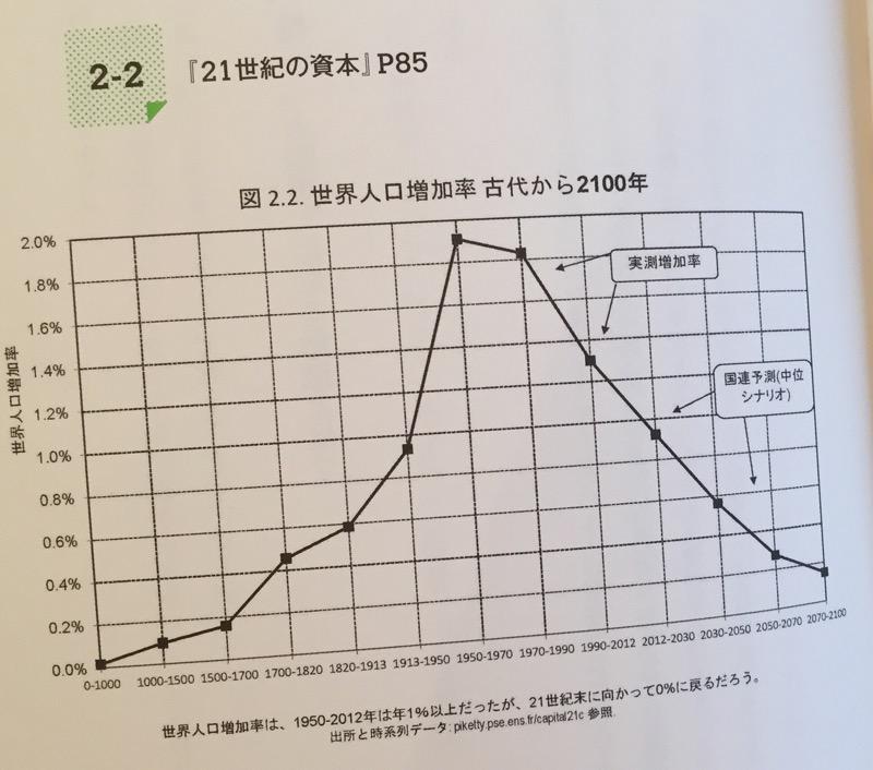 【図解】ピケティ入門 たった21枚の図で『21世紀の資本』は読める!