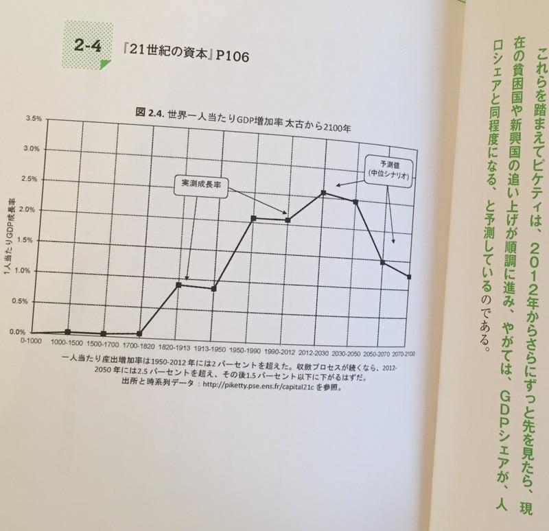 【図解】ピケティ入門 たった21枚の図で『21世紀の資本』は読める!