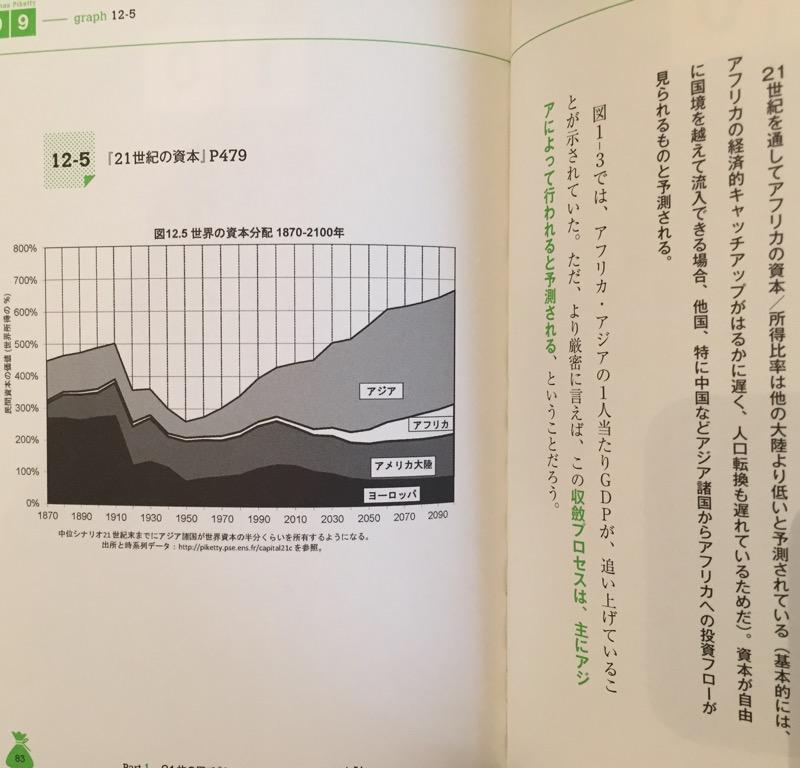 【図解】ピケティ入門 たった21枚の図で『21世紀の資本』は読める!