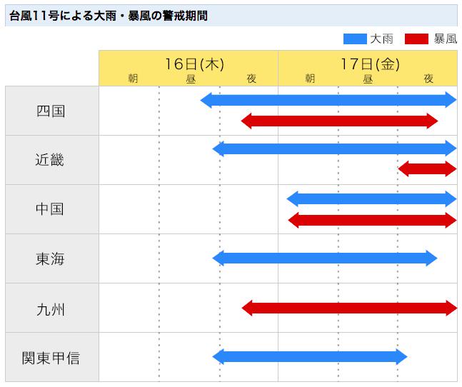 名古屋・東海地方は暴風の警戒期間なし。 台風情報 - 日本広域 - Yahoo!天気・災害 名古屋・東海地方は暴風の警戒期間なし。 台風情報 - 日本広域 - Yahoo!天気・災害