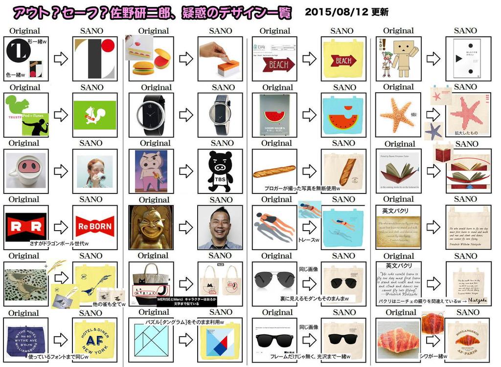 「アウト? セーフ? 佐野研二郎、疑惑のデザイン一覧 2015/08/12更新」 どこから拾ってきた画像か思い出せない。誰が作ったんだろう。 「アウト? セーフ? 佐野研二郎、疑惑のデザイン一覧 2015/08/12更新」 どこから拾ってきた画像か思い出せない。誰が作ったんだろう。