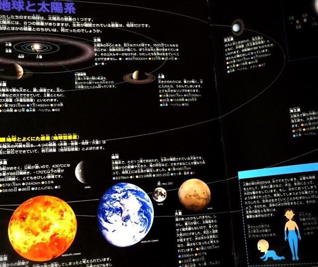 地球と太陽系。宇宙の本を読んでいると時間を忘れてしまうな。。 地球 (小学館の図鑑NEO): 花輪 公雄, 丸山 茂徳, 中村 尚, 江口 孝雄: 本 地球と太陽系。宇宙の本を読んでいると時間を忘れてしまうな。。 地球 (小学館の図鑑NEO): 花輪 公雄, 丸山 茂徳, 中村 尚, 江口 孝雄: 本