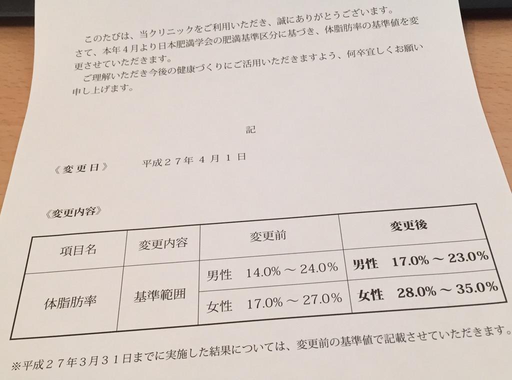 日本肥満学会の肥満基準区分に合わせて、体脂肪率の基準値を変更。とのお知らせ。 女性の体脂肪率の基準範囲 17%~27% だったのが 28%~35% って、今まで健康体型だと診断されてた人たちが実はみんな完全にアウトだったってことに。 日本肥満学会の肥満基準区分に合わせて、体脂肪率の基準値を変更。とのお知らせ。 女性の体脂肪率の基準範囲 17%~27% だったのが 28%~35% って、今まで健康体型だと診断されてた人たちが実はみんな完全にアウトだったってことに。