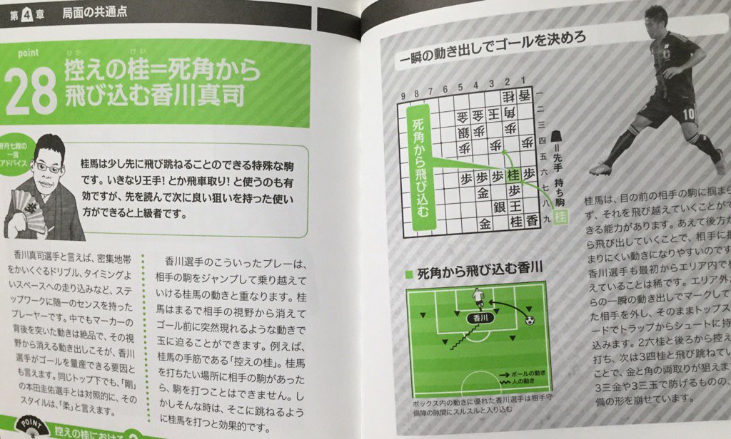 「サッカーをフックに将棋を学べる入門書」 将棋でサッカーが面白くなる本―3日で理解できる将棋戦法入門: いしかわ ごう 「サッカーをフックに将棋を学べる入門書」 将棋でサッカーが面白くなる本―3日で理解できる将棋戦法入門: いしかわ ごう