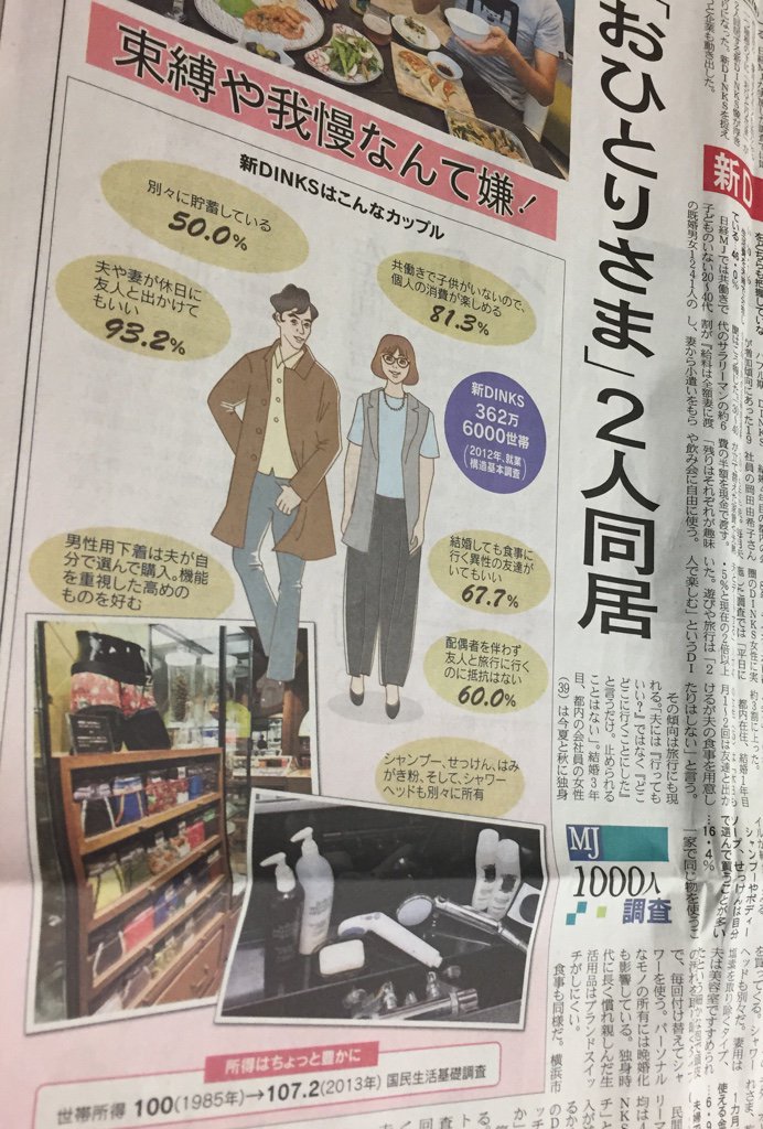 新DINKS 「おひとりさま」2人同居 新ダブル・インカム・ノー・キッズ。遊びも旅行も夫婦一緒だった30年前のDINKSとは違うタイプに。 日経MJ 2015年10月28日 新DINKS 「おひとりさま」2人同居 新ダブル・インカム・ノー・キッズ。遊びも旅行も夫婦一緒だった30年前のDINKSとは違うタイプに。 日経MJ 2015年10月28日