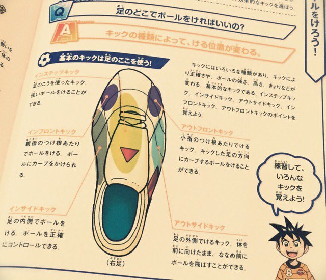 キックの種類によって、蹴る位置がちがう。インステップキック、インフロントキック、インサイドキック、アウトフロントキック、アウトサイドキック。 うまくなる少年サッカー キックの種類によって、蹴る位置がちがう。インステップキック、インフロントキック、インサイドキック、アウトフロントキック、アウトサイドキック。 うまくなる少年サッカー