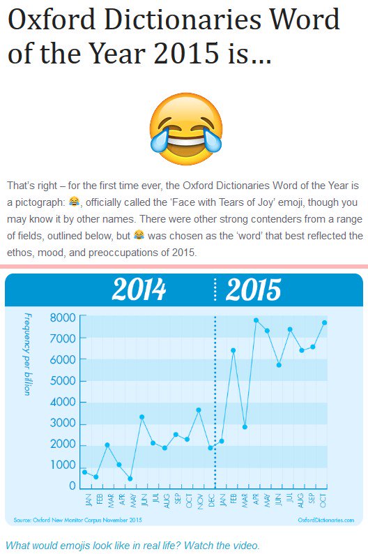 Face with Tears of Joy Oxford Dictionaries Word of the Year 2015 is… | OxfordWords blog Face with Tears of Joy Oxford Dictionaries Word of the Year 2015 is… | OxfordWords blog
