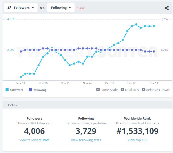 NI-Lab. Twitter Stats - Twitter Counter NI-Lab. Twitter Stats - Twitter Counter
