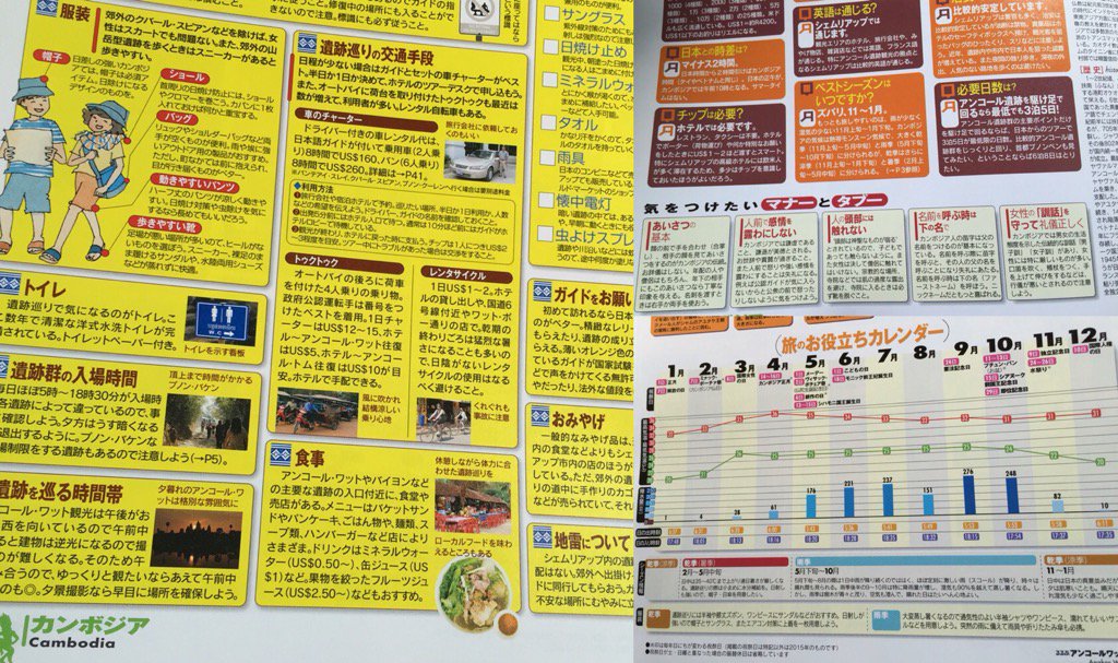服装とかトイレとかマナーとかタブーとか旅のお役立ちカレンダーとか。 るるぶアンコールワット (るるぶ情報版海外): 本 服装とかトイレとかマナーとかタブーとか旅のお役立ちカレンダーとか。 るるぶアンコールワット (るるぶ情報版海外): 本