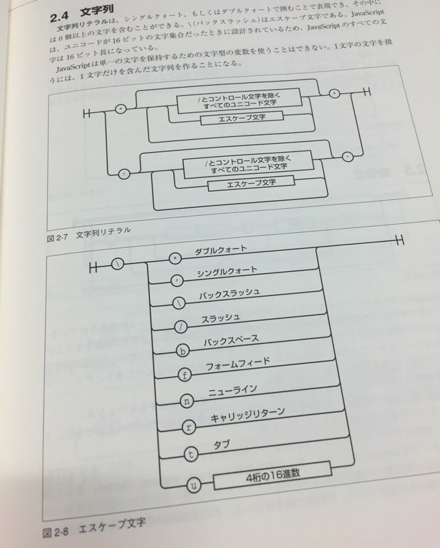 文字列のエスケープ文字。 JavaScript: The Good Parts ―「良いパーツ」によるベストプラクティス: Douglas Crockford, 水野 貴明: 本 文字列のエスケープ文字。 JavaScript: The Good Parts ―「良いパーツ」によるベストプラクティス: Douglas Crockford, 水野 貴明: 本