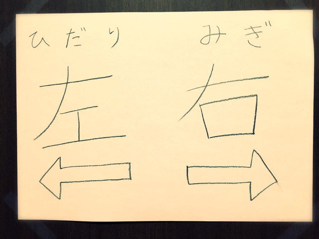 右も左もわからぬ若輩者のために∠(*°ω°)/ どっちがみぎでどっちがひだりかしっかりおぼえられるようにかべにはっておく。 右も左もわからぬ若輩者のために∠(*°ω°)/ どっちがみぎでどっちがひだりかしっかりおぼえられるようにかべにはっておく。