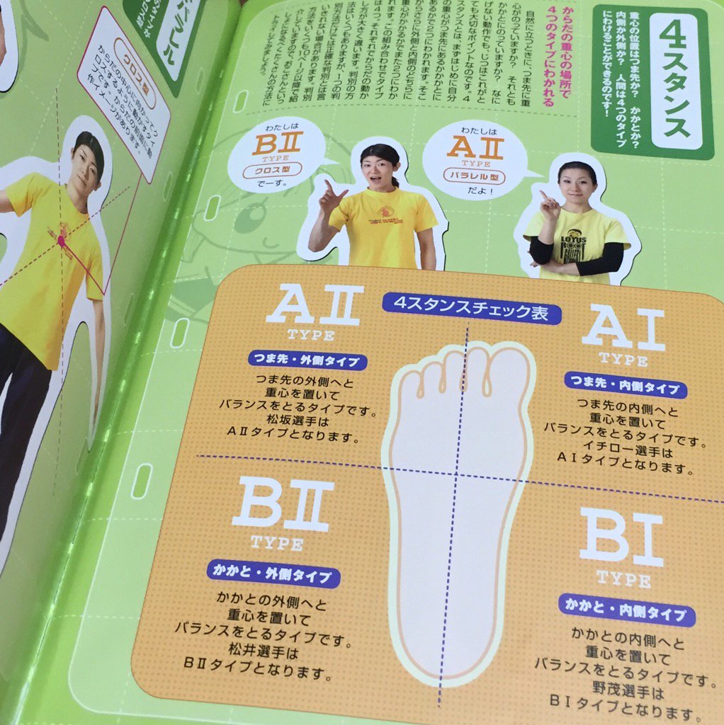 4スタンス理論。からだの重心の場所で、4つのタイプに分類。つまさき、かかと、内側、外側。 ぐんぐんこどもの足が速くなる~4スタンス理論で劇的に変わる~ (タツミムック): 廣戸 聡一 4スタンス理論。からだの重心の場所で、4つのタイプに分類。つまさき、かかと、内側、外側。 ぐんぐんこどもの足が速くなる~4スタンス理論で劇的に変わる~ (タツミムック): 廣戸 聡一