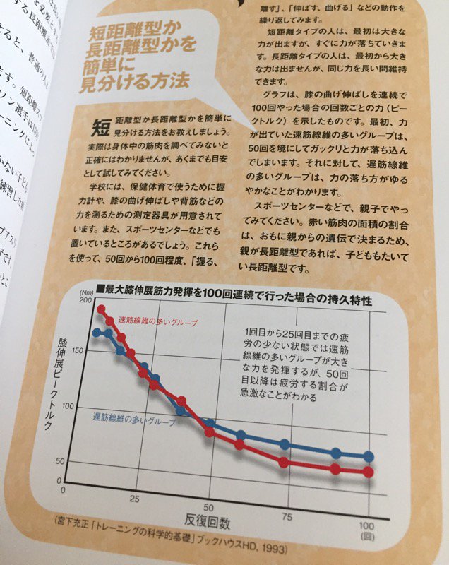 膝の曲げ伸ばしを連続でやってみて、短距離型か長距離型かを見分ける。 新・運動会で1番になる方法―走力がグングン伸びる決定版ドリル 膝の曲げ伸ばしを連続でやってみて、短距離型か長距離型かを見分ける。 新・運動会で1番になる方法―走力がグングン伸びる決定版ドリル