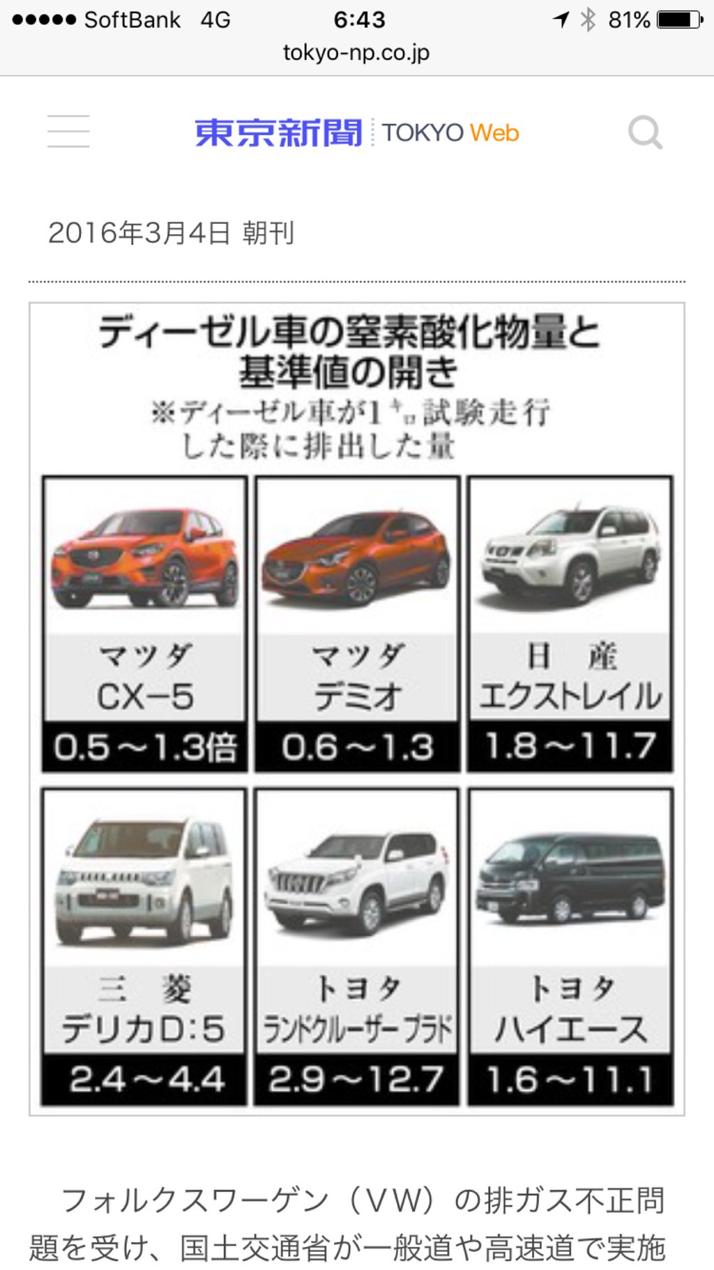 「日産エクストレイルなど乗用車三車種とトヨタの貨物車ハイエースは、現行試験のNOx排出量の基準値を二~五倍程度上回った」 ディーゼル車の国産4車種 排ガス基準の2~10倍超過 「日産エクストレイルなど乗用車三車種とトヨタの貨物車ハイエースは、現行試験のNOx排出量の基準値を二~五倍程度上回った」 ディーゼル車の国産4車種 排ガス基準の2~10倍超過