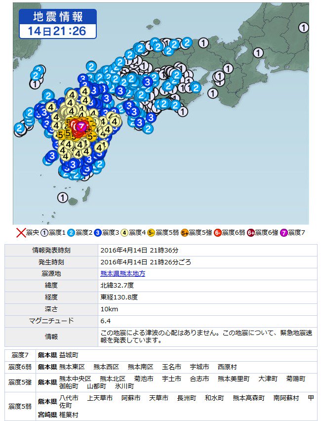 震度7の地震。 発生時刻 2016年4月14日 21時26分ごろ 震源地 熊本県熊本地方 緯度北緯32.7度 経度東経130.8度 深さ10km マグニチュード6.4 地震情報 震度7の地震。 発生時刻 2016年4月14日 21時26分ごろ 震源地 熊本県熊本地方 緯度北緯32.7度 経度東経130.8度 深さ10km マグニチュード6.4 地震情報