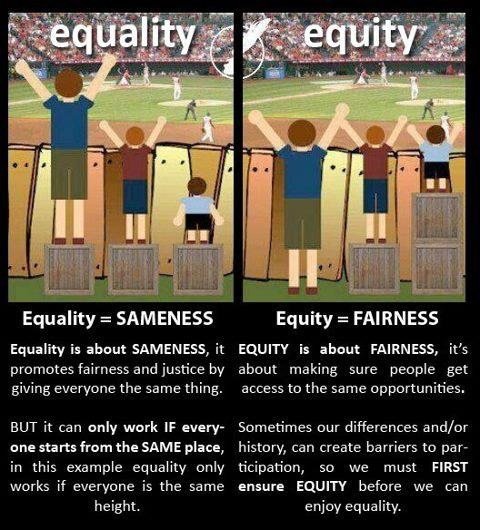 Equality versus Equity Equality versus Equity