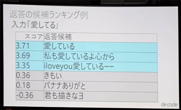 「愛してる」に対して「きもい」という返答のスコアが0.36(;´Д`) ついに明かされる「りんな」の“脳内” マイクロソフト、「女子高生AI」の自然言語処理アルゴリズムを公開 「愛してる」に対して「きもい」という返答のスコアが0.36(;´Д`) ついに明かされる「りんな」の“脳内” マイクロソフト、「女子高生AI」の自然言語処理アルゴリズムを公開