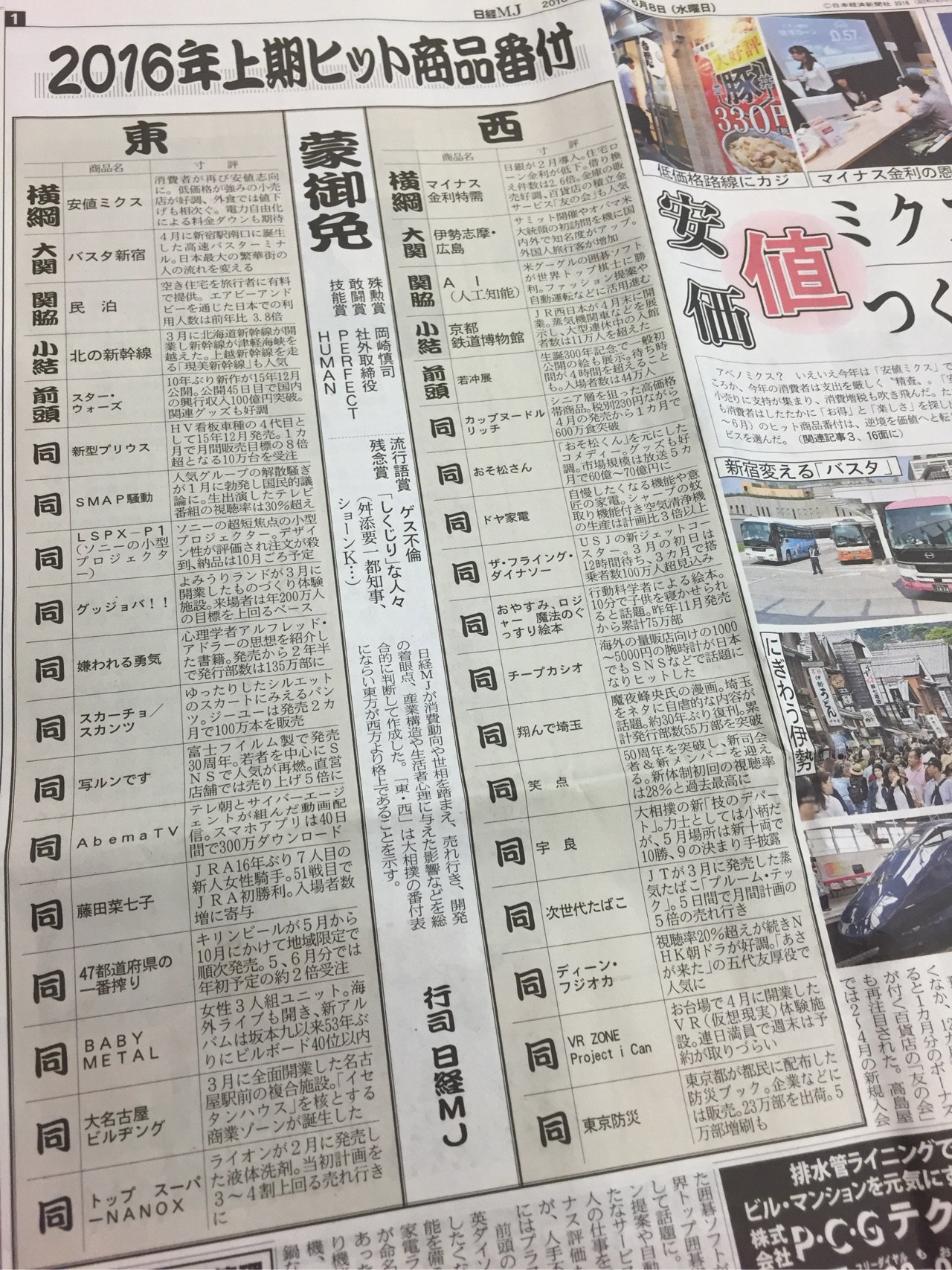 2016年上期ヒット商品番付。流行語にゲス不倫。。。 日経MJ 2016年6月8日号 2016年上期ヒット商品番付。流行語にゲス不倫。。。 日経MJ 2016年6月8日号