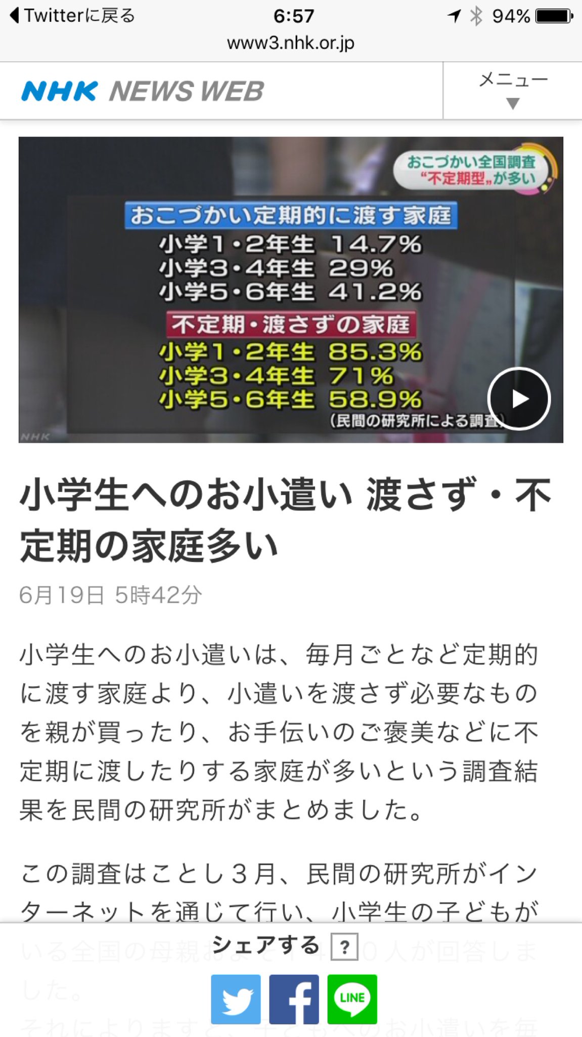 「お小遣いで買い物ができる駄菓子屋のような店が減っている」「習い事や学童保育で過ごし、子どもどうしで買い物をするような機会が減っている」 小学生へのお小遣い 渡さず・不定期の家庭多い 「お小遣いで買い物ができる駄菓子屋のような店が減っている」「習い事や学童保育で過ごし、子どもどうしで買い物をするような機会が減っている」 小学生へのお小遣い 渡さず・不定期の家庭多い