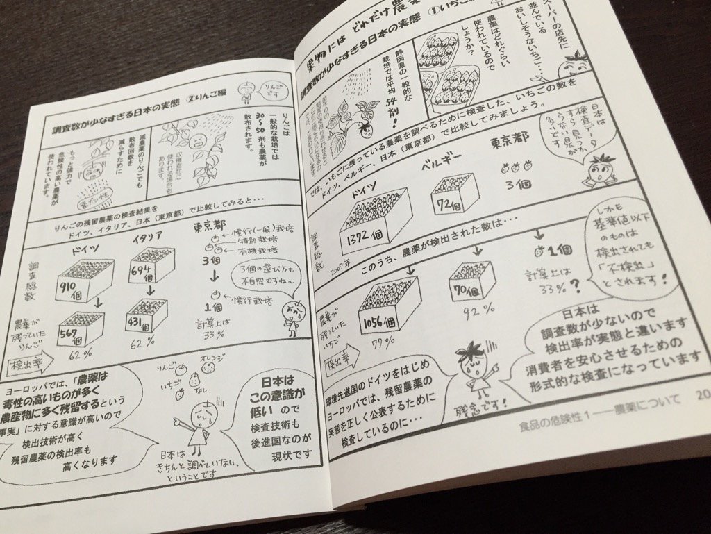 残留農薬の調査数が少なすぎる日本の実態。消費者を安心させるための形式的な検査になっている。 『買う前に「お母さんたち、気をつけて!」2』 by 名古屋生活クラブ 残留農薬の調査数が少なすぎる日本の実態。消費者を安心させるための形式的な検査になっている。 『買う前に「お母さんたち、気をつけて!」2』 by 名古屋生活クラブ