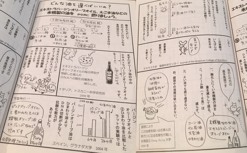 食べ過ぎないのが大事。ピュア・オリーブオイルと書かれたものは、精製オリーブオイルとのブレンドなので、化学処理されている。 『買う前に「お母さんたち、気をつけて!」2』 by 名古屋生活クラブ 食べ過ぎないのが大事。ピュア・オリーブオイルと書かれたものは、精製オリーブオイルとのブレンドなので、化学処理されている。 『買う前に「お母さんたち、気をつけて!」2』 by 名古屋生活クラブ
