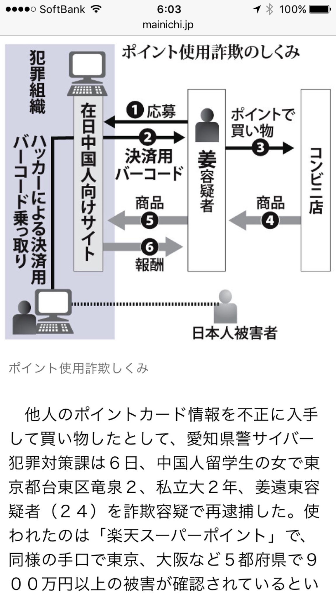 「容疑者は、在日中国人向けの交流サイトで「買い物代行の募集」の書き込みを見て応募」 楽天ポイント:不正使用で中国人留学生の女を再逮捕 「容疑者は、在日中国人向けの交流サイトで「買い物代行の募集」の書き込みを見て応募」 楽天ポイント:不正使用で中国人留学生の女を再逮捕