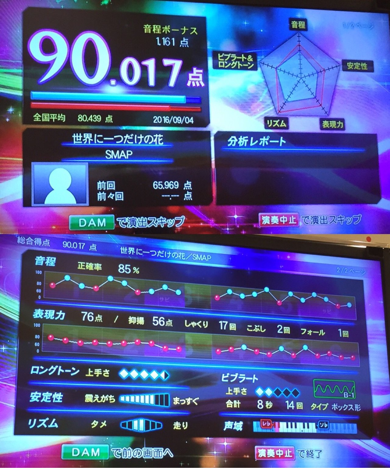 とりあえず90点。ちゃんと知ってる曲が無いのはつらい。。 とりあえず90点。ちゃんと知ってる曲が無いのはつらい。。