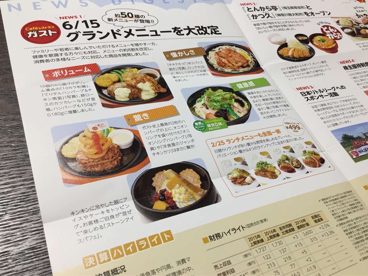ガストってわりと美味しいんだよね。ファミレスって、昔はこんなに美味しくなかった気がするけど、記憶なんて曖昧だからどうだったんだろうね。 ガストってわりと美味しいんだよね。ファミレスって、昔はこんなに美味しくなかった気がするけど、記憶なんて曖昧だからどうだったんだろうね。