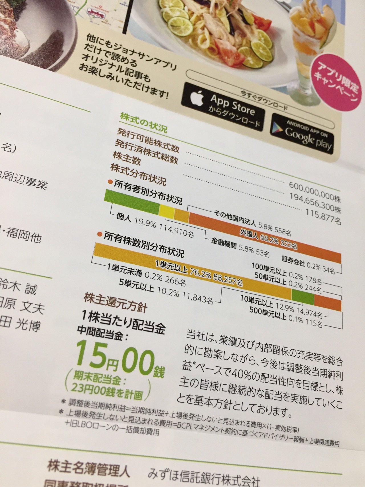 322名の外国の人がたくさん株を所有している、と。。。 322名の外国の人がたくさん株を所有している、と。。。