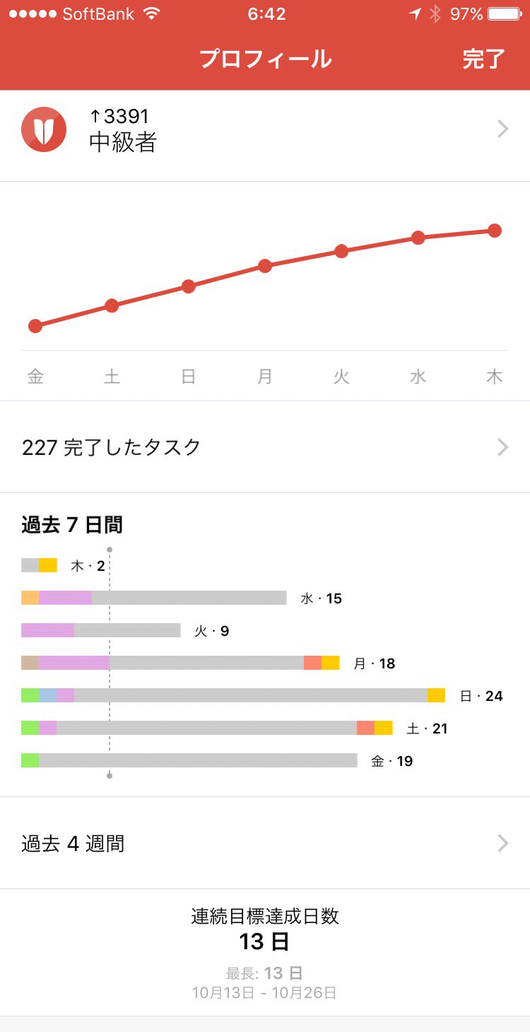 Todoist のプロフィール画面で1週間のタスク完了数がわかる。プロジェクトに色を設定しておくと、どのプロジェクトのタスクをたくさんこなしたかわかる。灰色ばっかりなのは、インボックスばっかり使っているからかな。2週間使ってみて Todoist が手放せない感じになってきた。 Todoist のプロフィール画面で1週間のタスク完了数がわかる。プロジェクトに色を設定しておくと、どのプロジェクトのタスクをたくさんこなしたかわかる。灰色ばっかりなのは、インボックスばっかり使っているからかな。2週間使ってみて Todoist が手放せない感じになってきた。