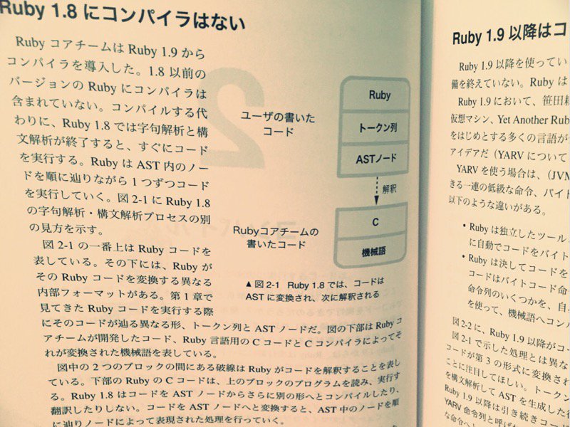 Ruby 1.8 にコンパイラはない。RUby 1.9 以降はコンパイラを導入する。 Rubyのしくみ -Ruby Under a Microscope- : Pat Shaughnessy, 島田 浩二, 角谷 信太郎 Ruby 1.8 にコンパイラはない。RUby 1.9 以降はコンパイラを導入する。 Rubyのしくみ -Ruby Under a Microscope- : Pat Shaughnessy, 島田 浩二, 角谷 信太郎