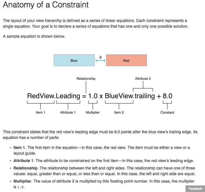 Auto Layout, Item, Attribute, Relationship, Multiplier, Constant Auto Layout Guide: Anatomy of a Constraint Auto Layout, Item, Attribute, Relationship, Multiplier, Constant Auto Layout Guide: Anatomy of a Constraint