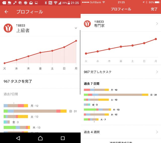 Todoist アプリ。過去7日間に完了したタスクの棒グラフ。ちゃんとプロジェクトを色分けしていたおかげでちょっとカラフルに。 Todoist アプリ。過去7日間に完了したタスクの棒グラフ。ちゃんとプロジェクトを色分けしていたおかげでちょっとカラフルに。