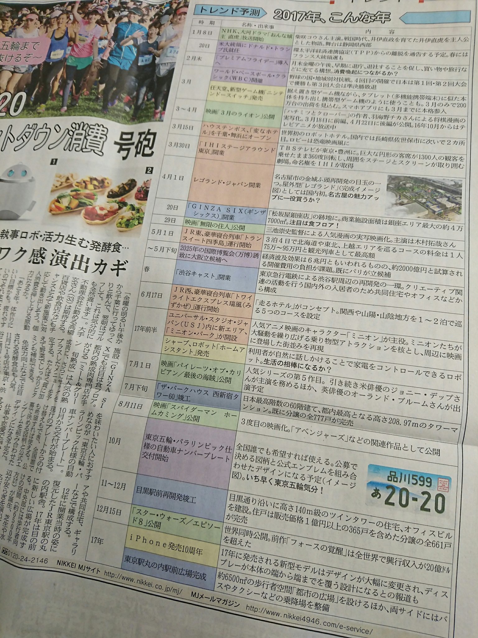 トレンド予測 2017年、こんな年 日経MJ 2016年12月7日号 トレンド予測 2017年、こんな年 日経MJ 2016年12月7日号