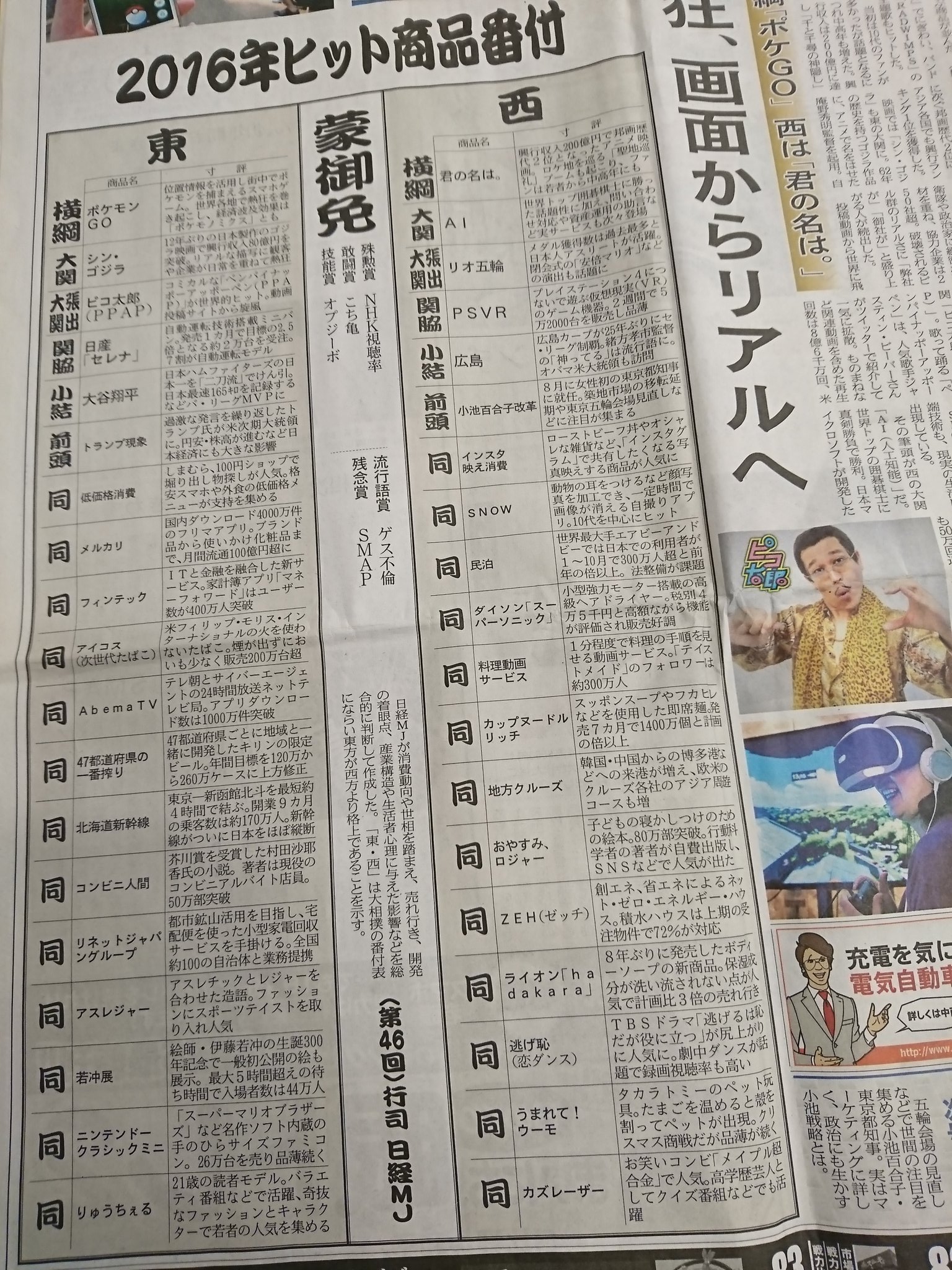 2016年ヒット商品番付 日経MJ 2016年12月7日号 2016年ヒット商品番付 日経MJ 2016年12月7日号