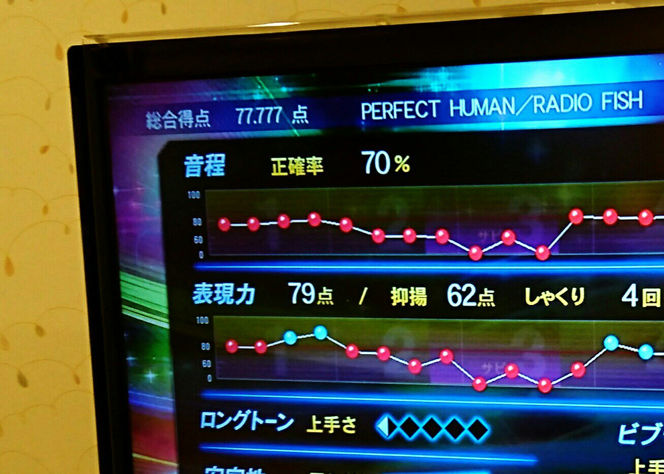 カラオケ精密採点DX Gでゾロ目77.777点。 カラオケ精密採点DX Gでゾロ目77.777点。