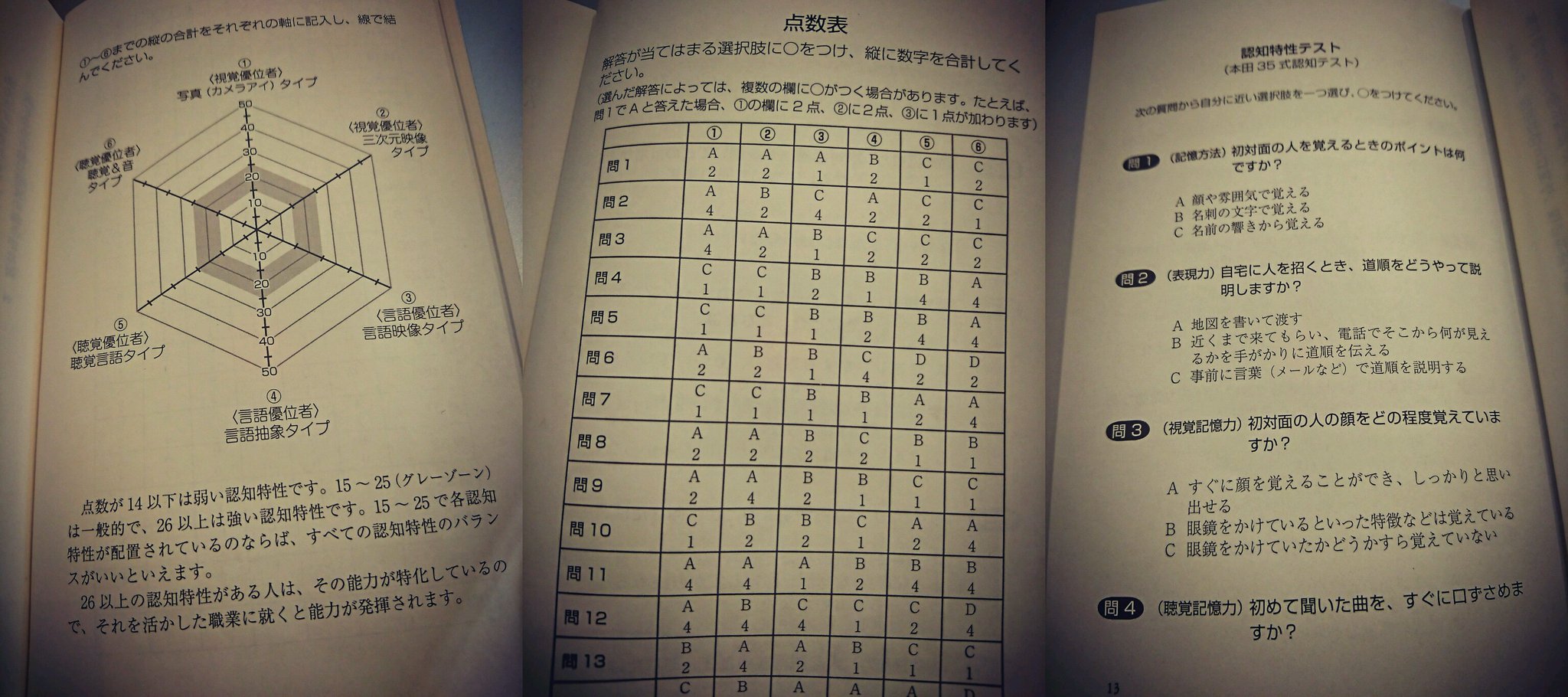 認知特性テストを点数に置き換えて足していくところがけっこう大変。計算とか間違ってないよな。。。 医師のつくった「頭のよさ」テスト~認知特性から見た6つのパターン~ (光文社新書) | 本田 真美 | 心理学 | Kindleストア 認知特性テストを点数に置き換えて足していくところがけっこう大変。計算とか間違ってないよな。。。 医師のつくった「頭のよさ」テスト~認知特性から見た6つのパターン~ (光文社新書) | 本田 真美 | 心理学 | Kindleストア