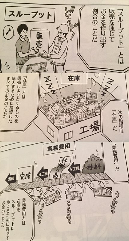 スループット、在庫、業務費用。トヨタのカンバン方式を連想した。ジャスト・イン・タイム。必要なものが発生したら取りに行く。 ザ・ゴール コミック版 | エリヤフ・ゴールドラット/ジェフ・コックス スループット、在庫、業務費用。トヨタのカンバン方式を連想した。ジャスト・イン・タイム。必要なものが発生したら取りに行く。 ザ・ゴール コミック版 | エリヤフ・ゴールドラット/ジェフ・コックス