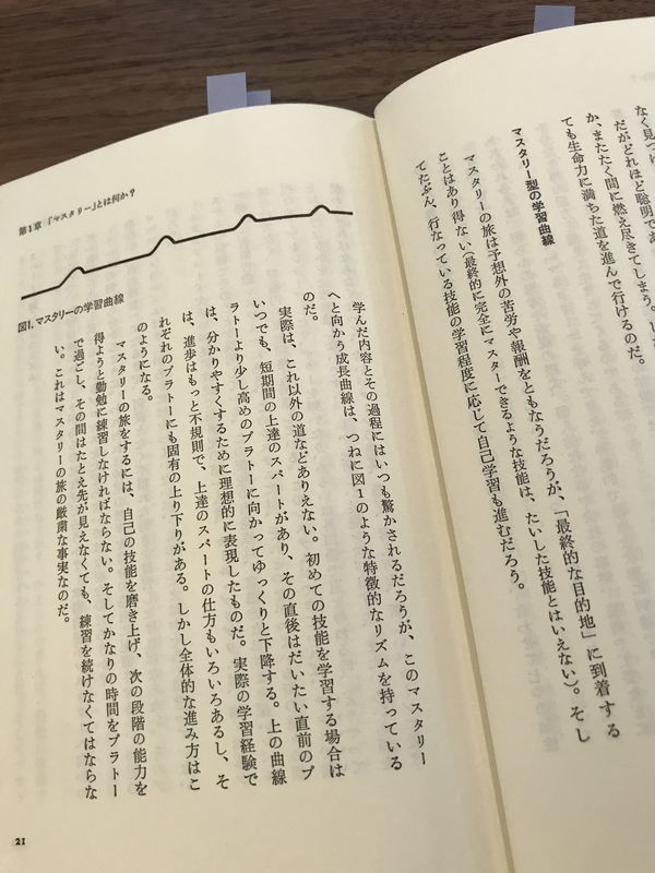 学習曲線。プラトーとスパート。 「自己の学習においては、一大飛躍の時よりむしろ『プラトー』(伸び悩みの時期)のほうが大切」 達人のサイエンス―真の自己成長のために | ジョージ レナード, George Leonard 学習曲線。プラトーとスパート。 「自己の学習においては、一大飛躍の時よりむしろ『プラトー』(伸び悩みの時期)のほうが大切」 達人のサイエンス―真の自己成長のために | ジョージ レナード, George Leonard